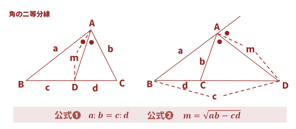 角の二等分線解説図