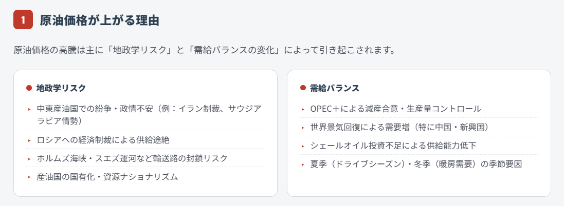 原油価格が上がる理由(地政学リスク・需給)
