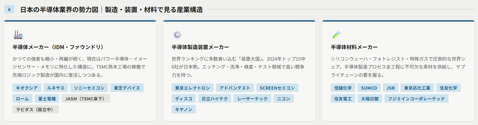 日本の半導体業界の勢力図｜製造・装置・材料で見る産業構造