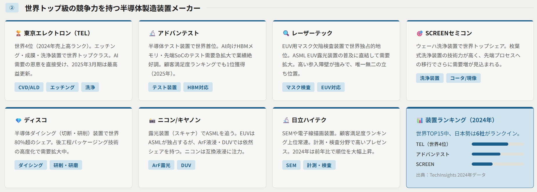 世界トップ級の競争力を持つ半導体製造装置メーカー