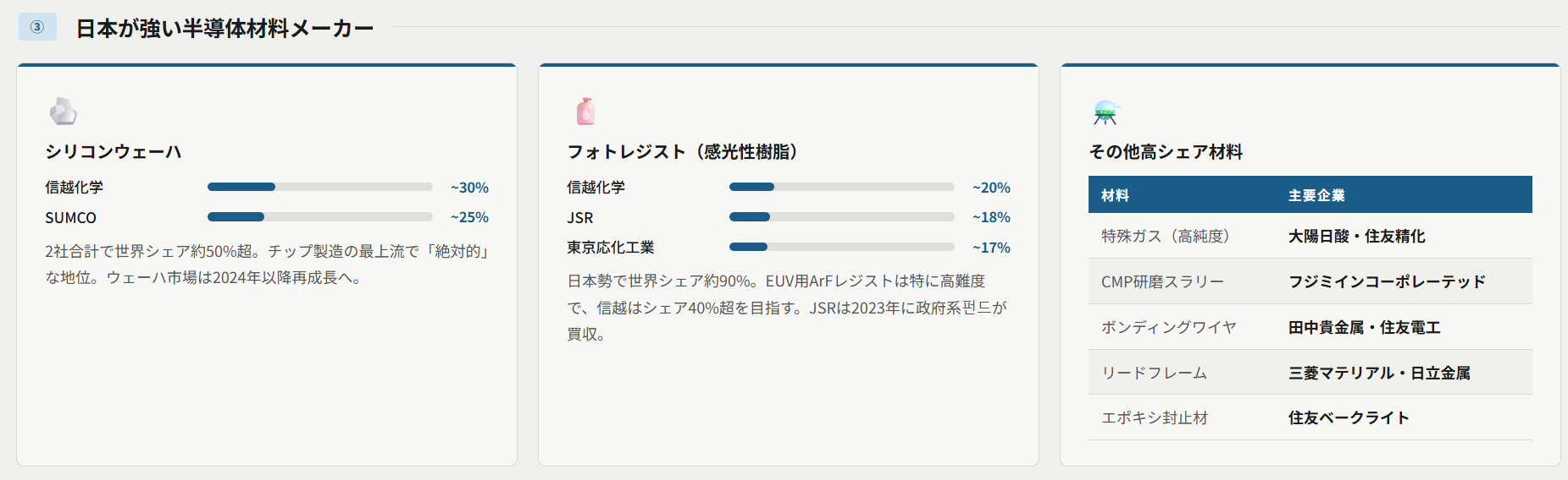 日本が強い半導体材料メーカー