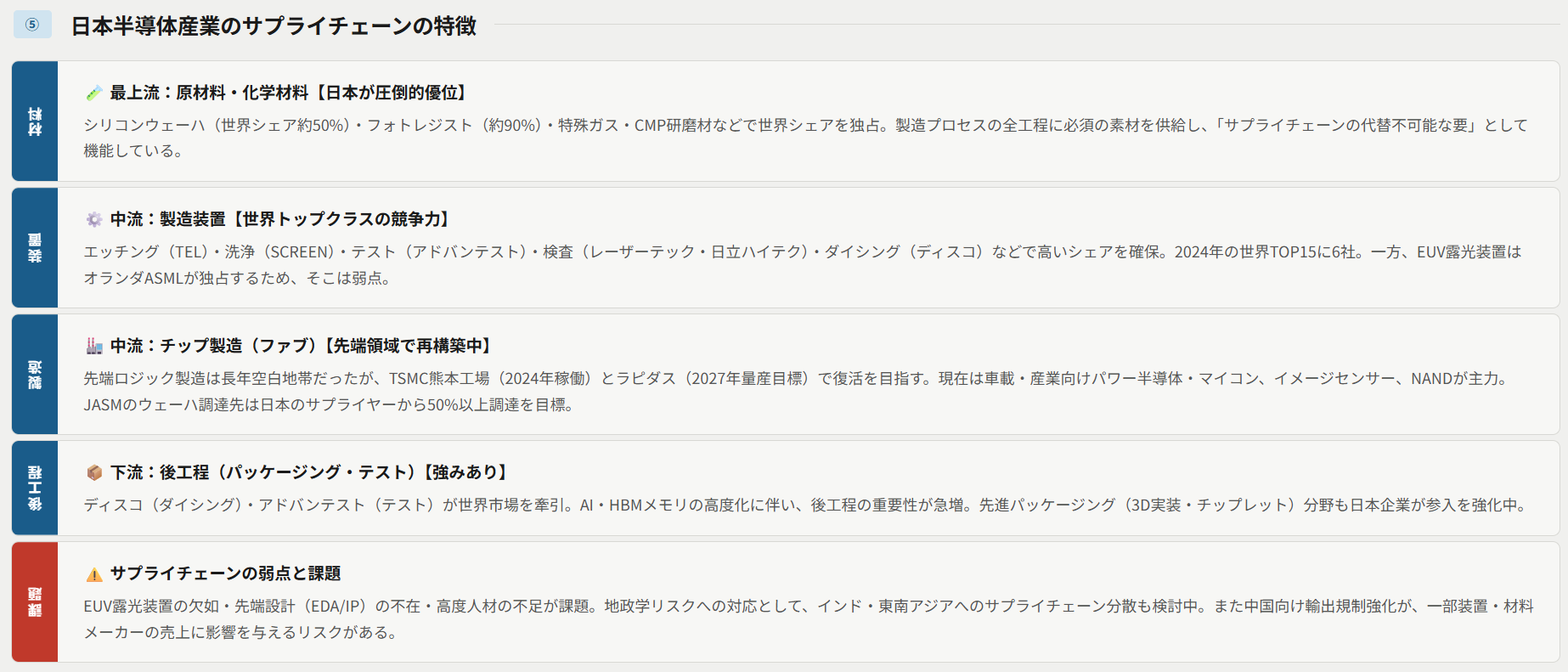 日本半導体産業のサプライチェーンの特徴