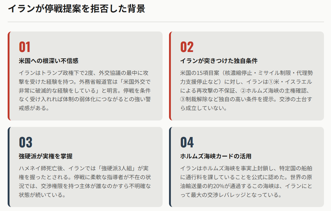 イランが停戦提案を拒否した背景とは