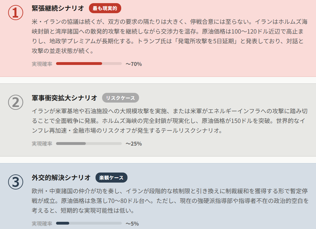 中東情勢の今後のシナリオ【3パターン】