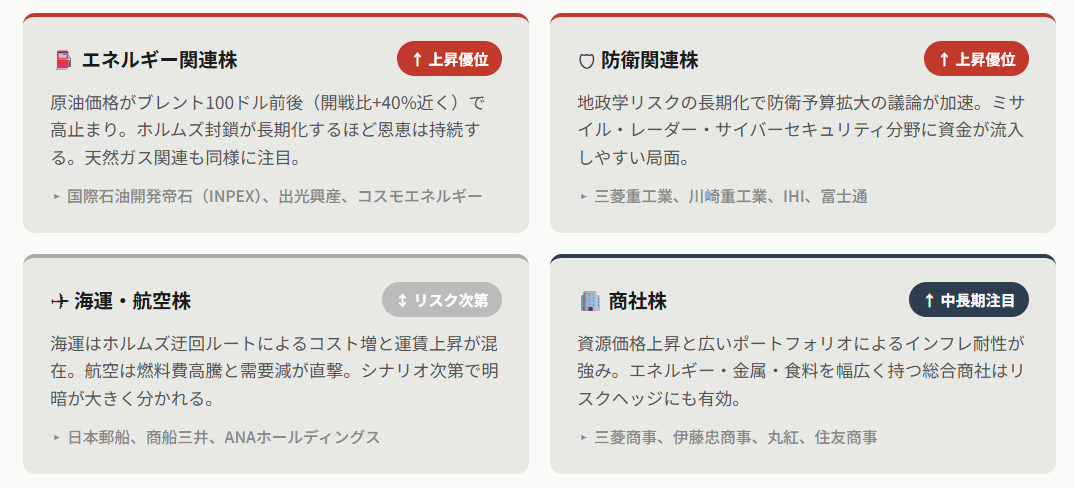 中東情勢より株価への影響|注目すべきセクター