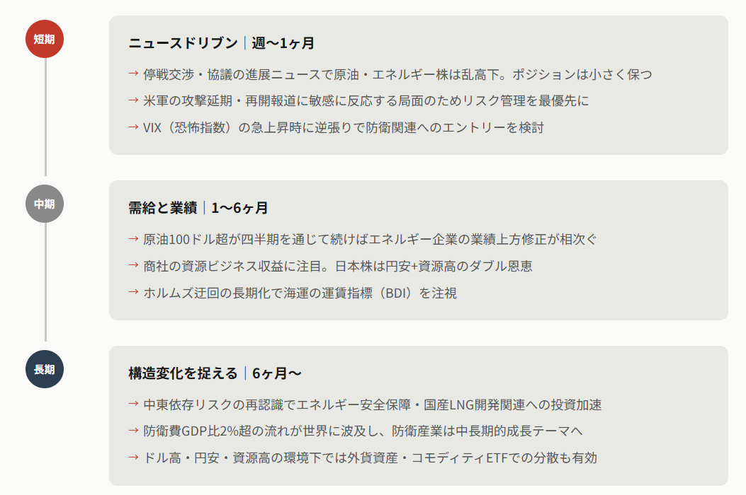 中東情勢に対して投資戦略|どう立ち回るべきか