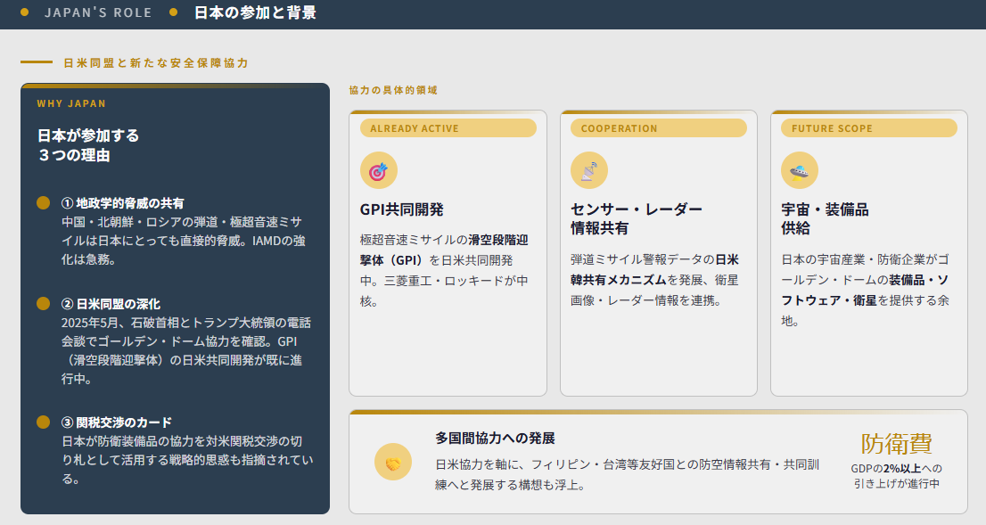 日本の参加と背景