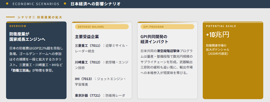 日本経済シナリ