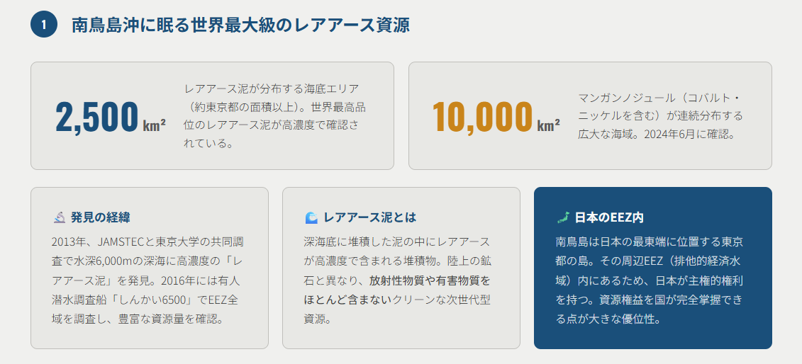 南鳥島沖に眠る世界最大級のレアアース資源