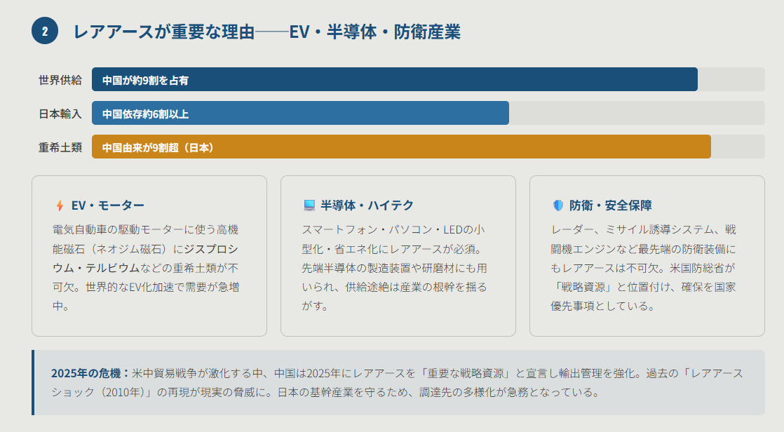 レアアースが重要な理由（EV・半導体・防衛産業）