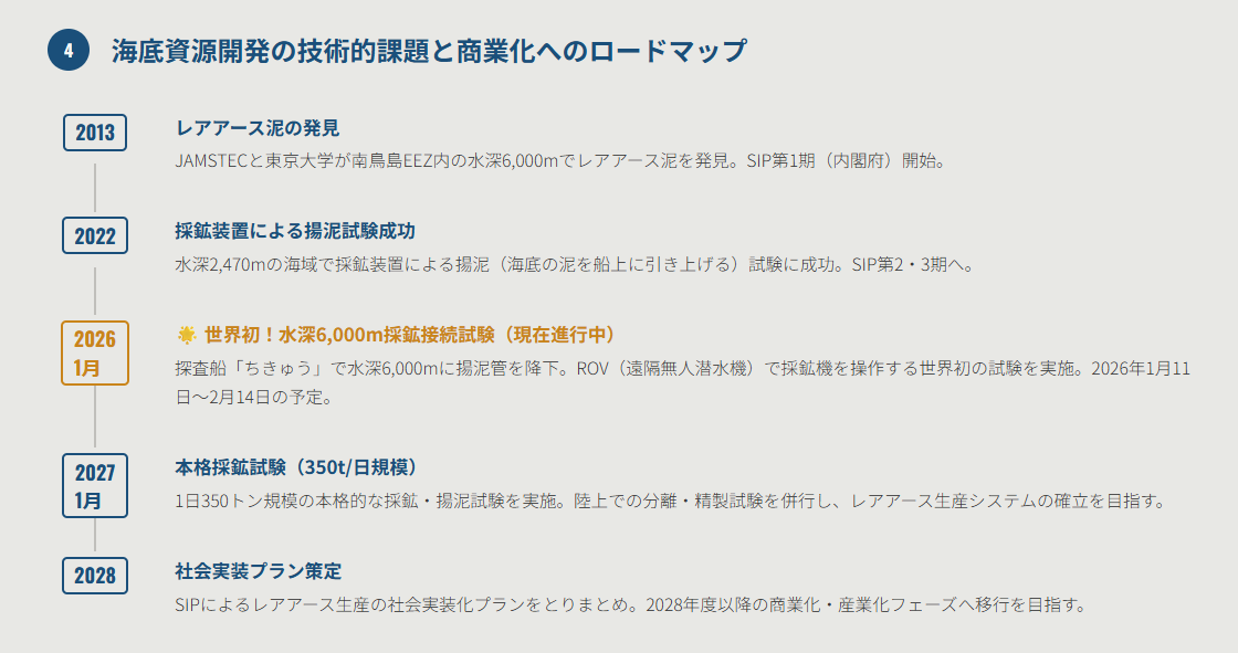 海底資源開発の技術的課題と商業化へのロードマップ