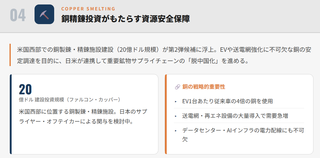 >銅精錬投資がもたらす資源安全保障