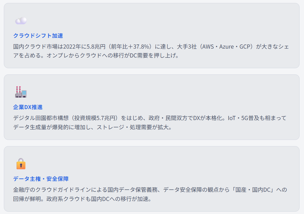 日本のデータセンター業界とは?市場拡大の背景2