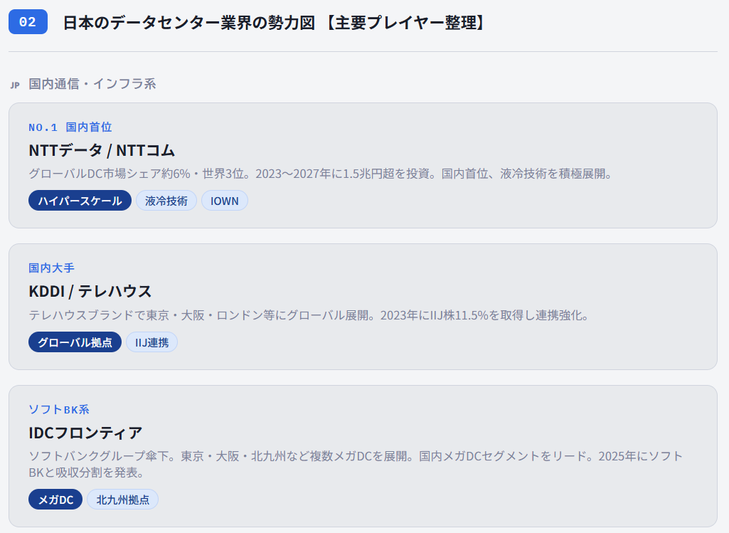 日本のデータセンター業界の勢力図【主要プレイヤー整理】1