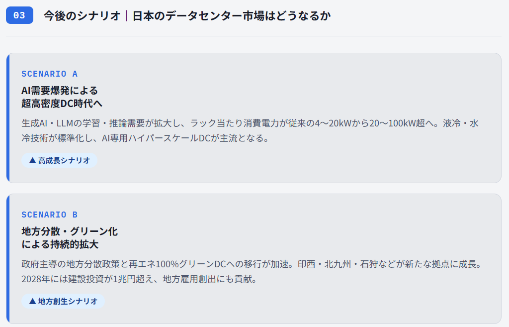 今後のシナリオ|日本のデータセンター市場はどうなるか1