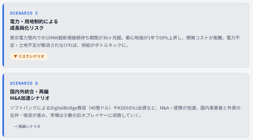今後のシナリオ|日本のデータセンター市場はどうなるか2