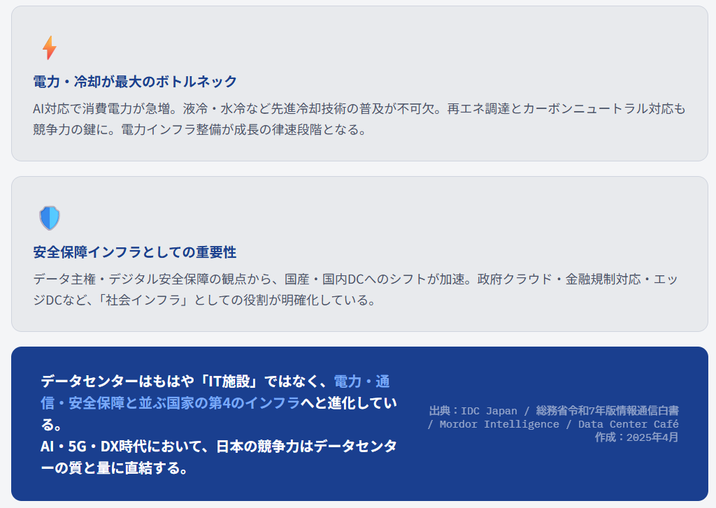 まとめ|データセンターは「国家インフラ」へ進化する2