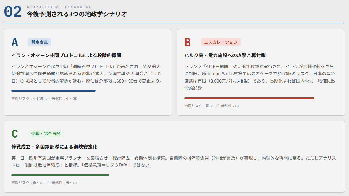 ホルムズ海峡の運航再開へ今後予測される3つの地政学シナリオ