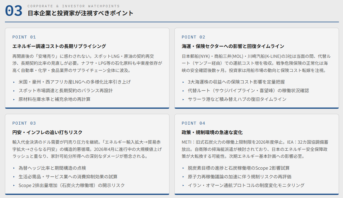  ホムルズ海峡再開で日本企業と投資家が注視すべきポイント