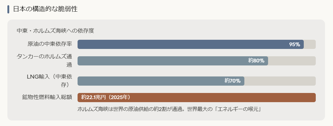 イラン紛争激化が日本経済に与える基本的な影響と日本株市場のシナリオ分析