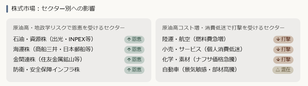 注目される日本株のセクター・関連銘柄と投資戦略|不確実性の高い相場でどう動くべきか