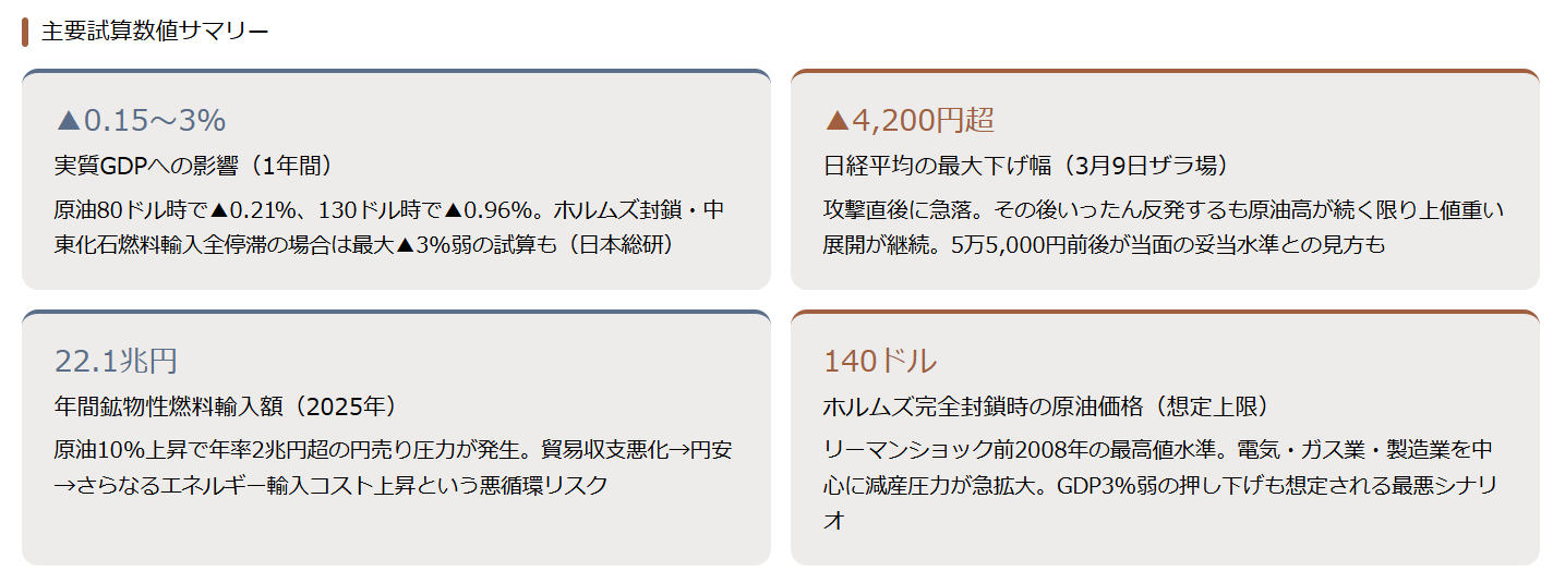 まとめ|イラン情勢は「リスク」と「チャンス」の両面を持つ