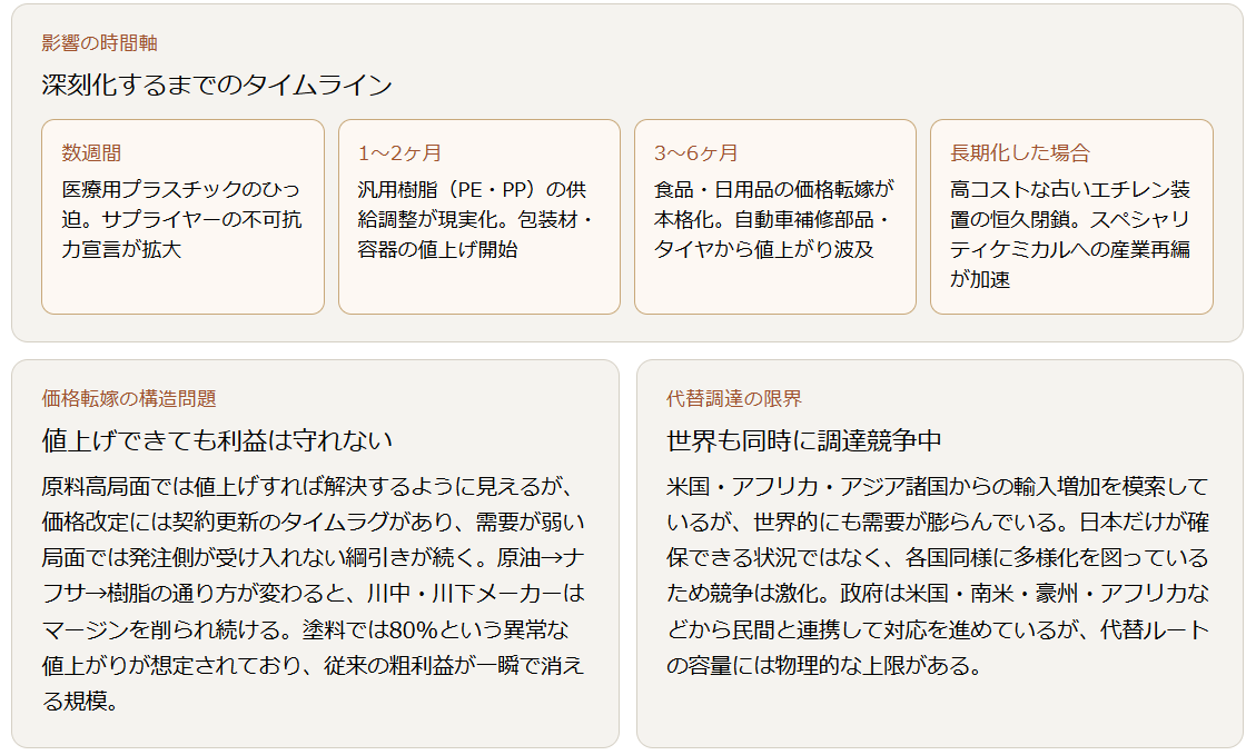 なぜ日本経済にとって深刻なのか（産業構造の問題）②